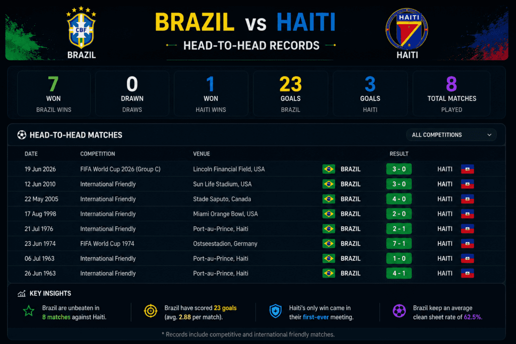 Brazil vs Haiti
