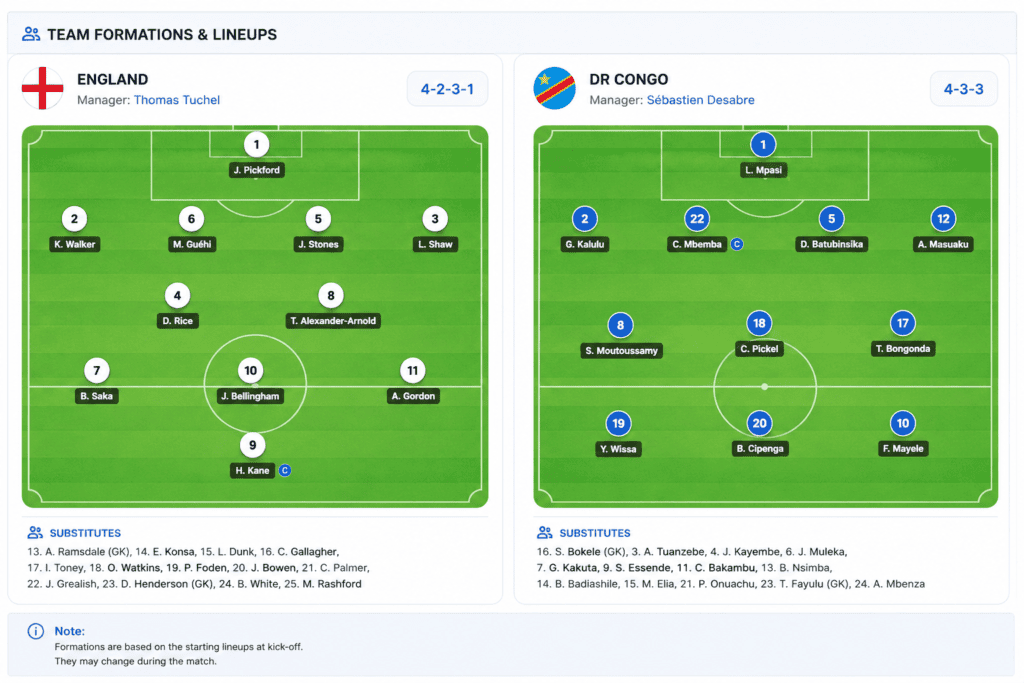 England vs DR Congo