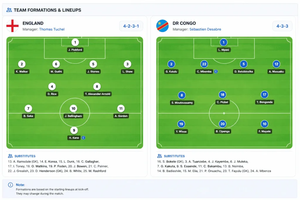 England vs DR Congo