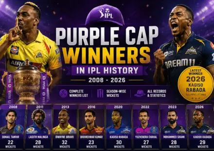 Purple Cap Winners in IPL History