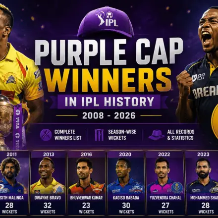 Purple Cap Winners in IPL History