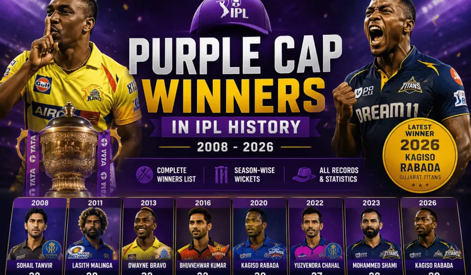 Purple Cap Winners in IPL History