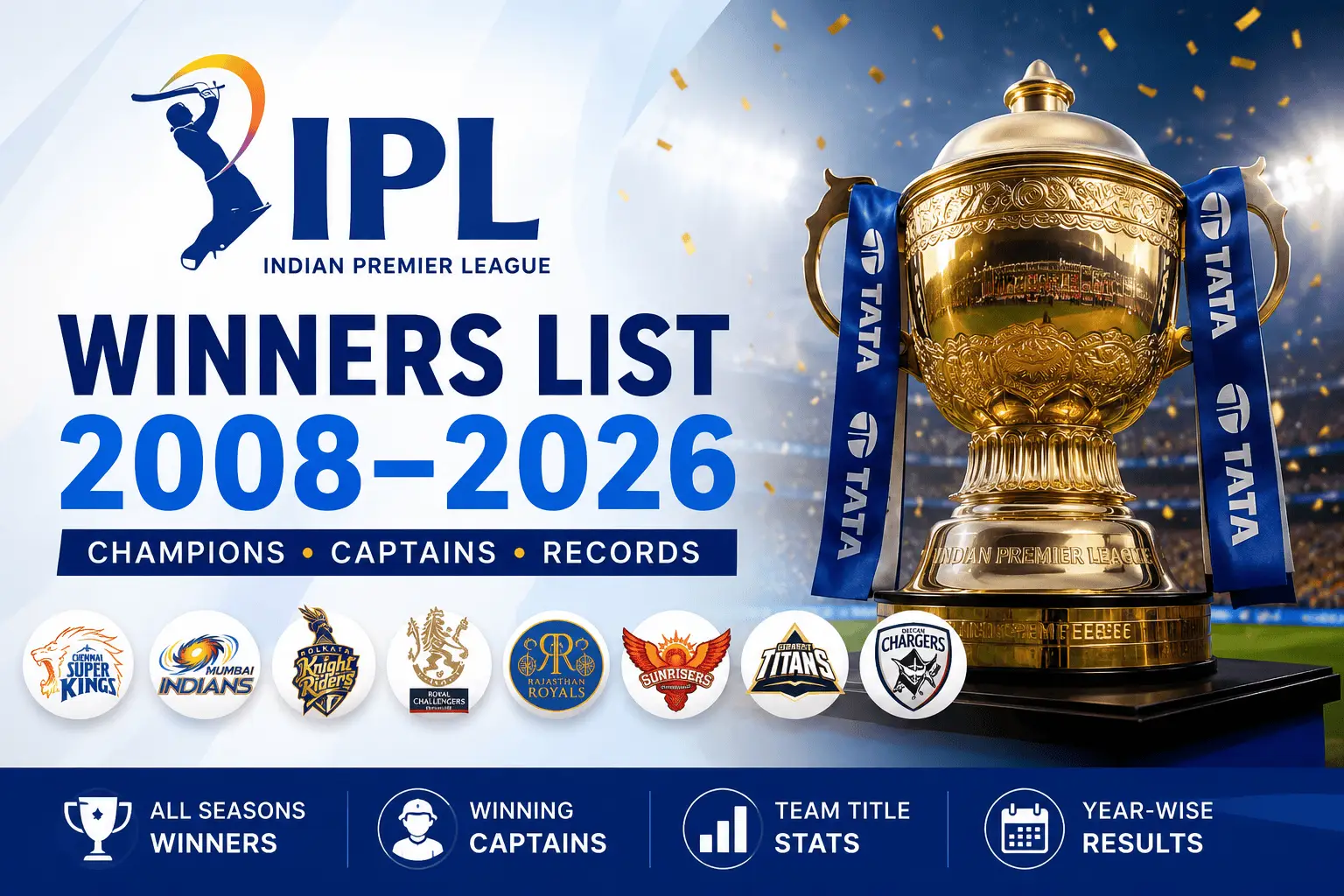 IPL Winners List
